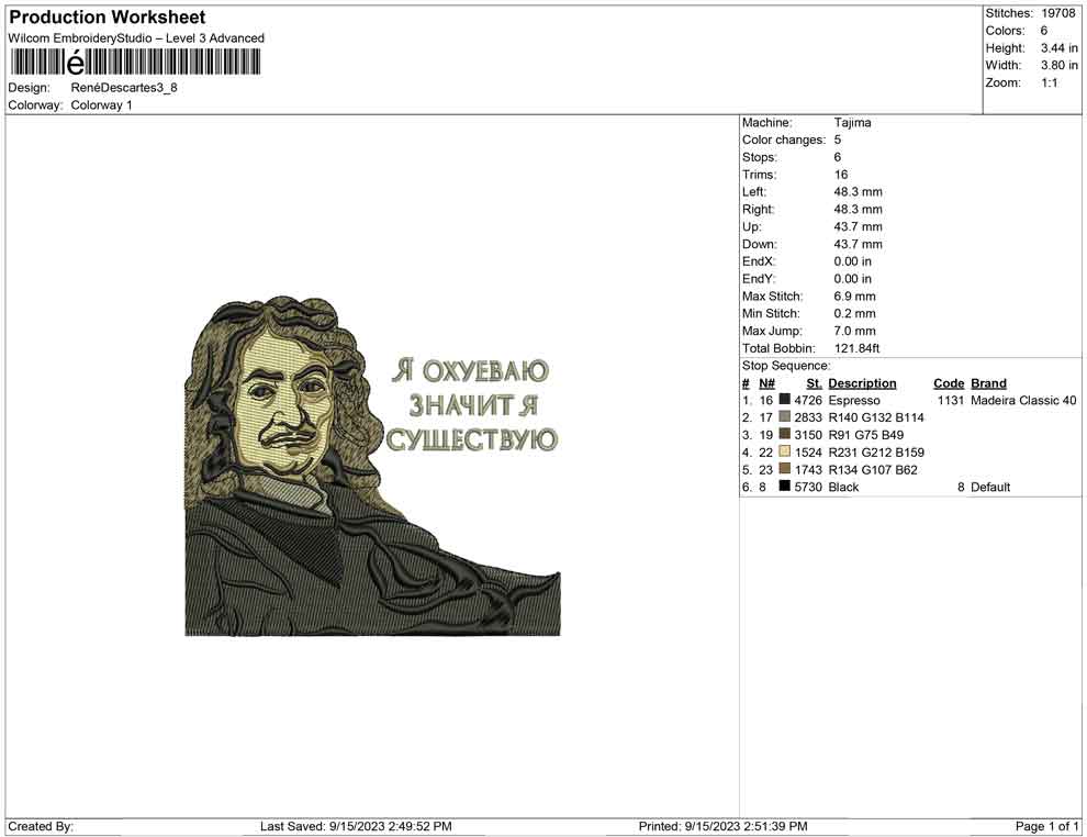 René Descartes