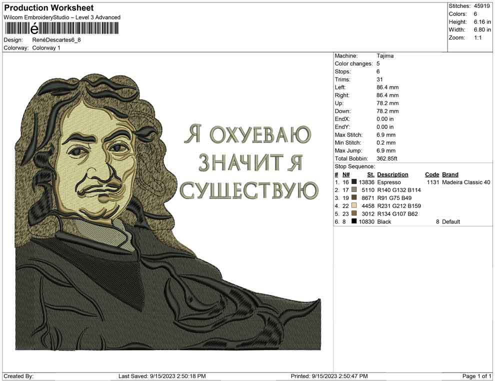 René Descartes