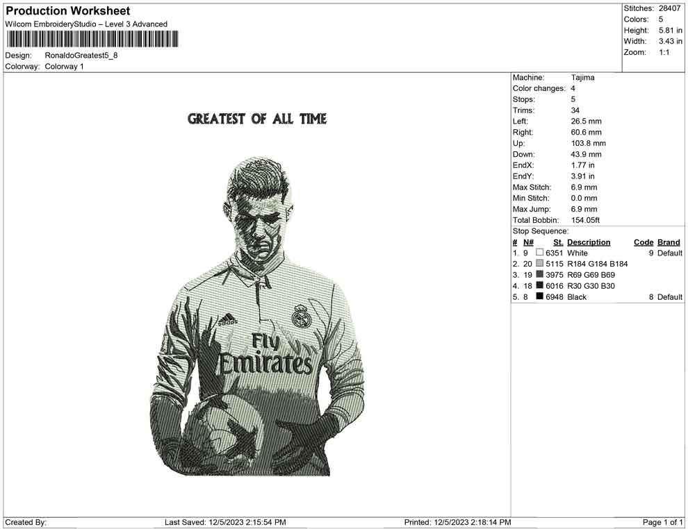 Ronaldo greatest