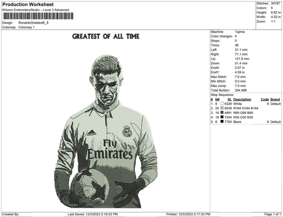 Ronaldo greatest