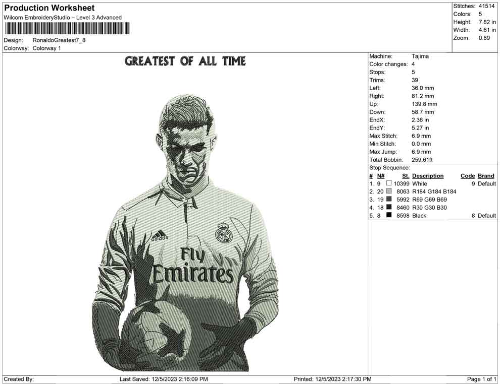Ronaldo greatest