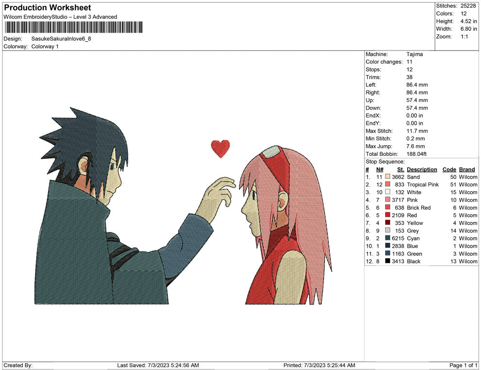 Sasuke and Sakura in love