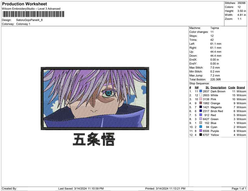 Satoru Gojo Panel