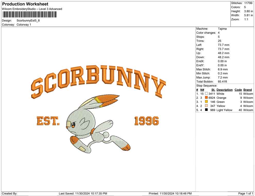 Scorbunny Est