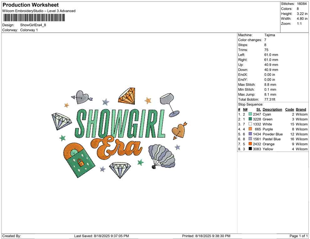 Show Girl Era