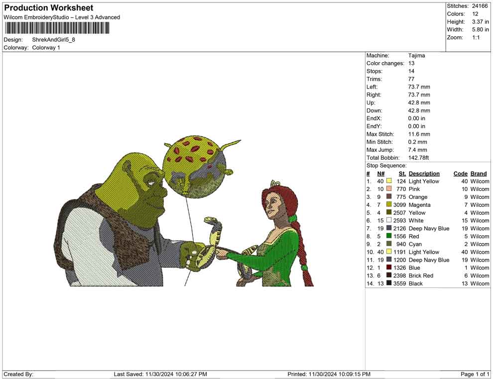 Shrek And Girl