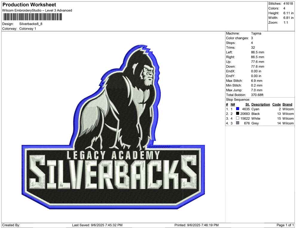 Silverbacks