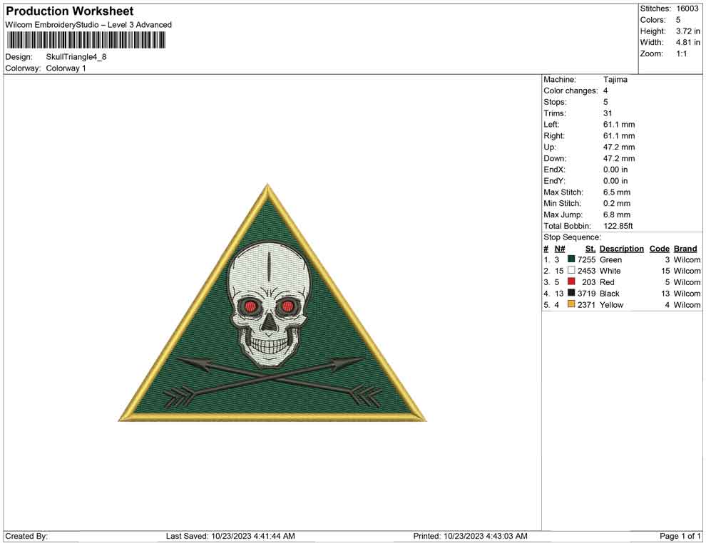 Skull Triangle