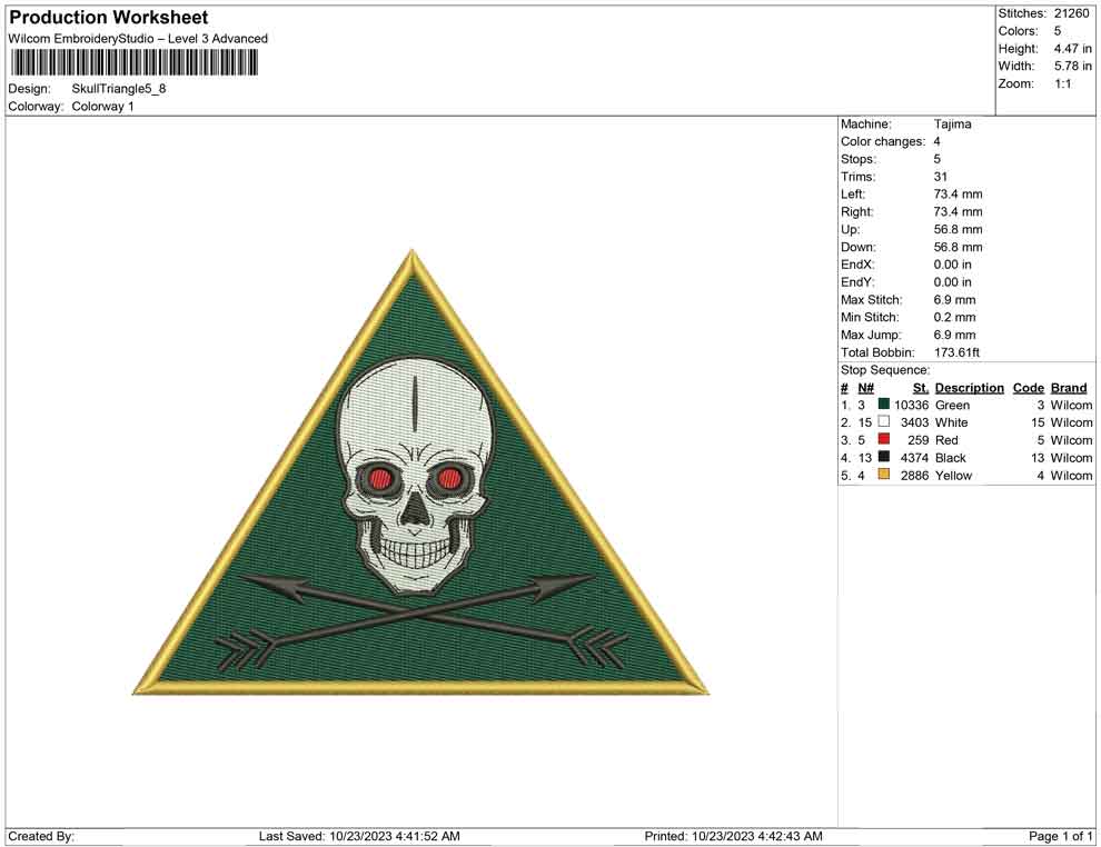 Skull Triangle