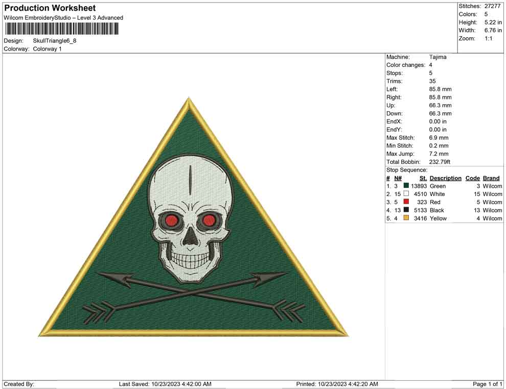 Skull Triangle