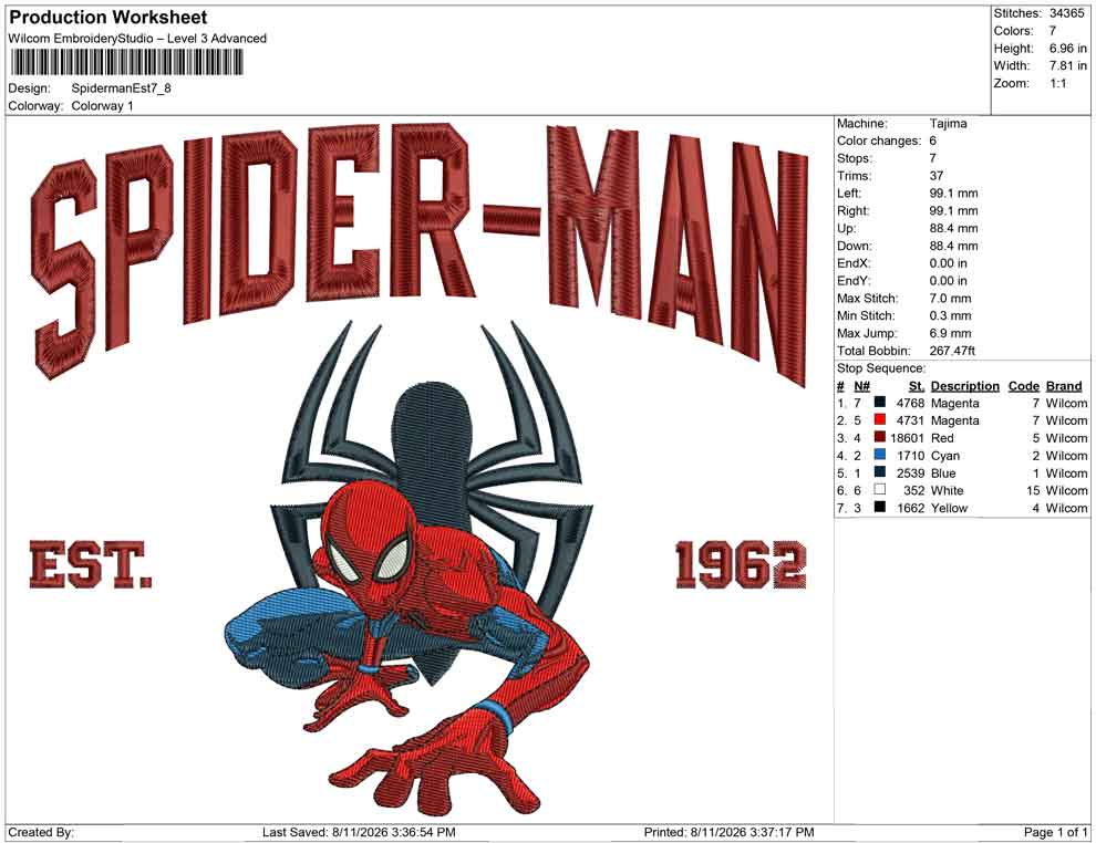 Spiderman Est