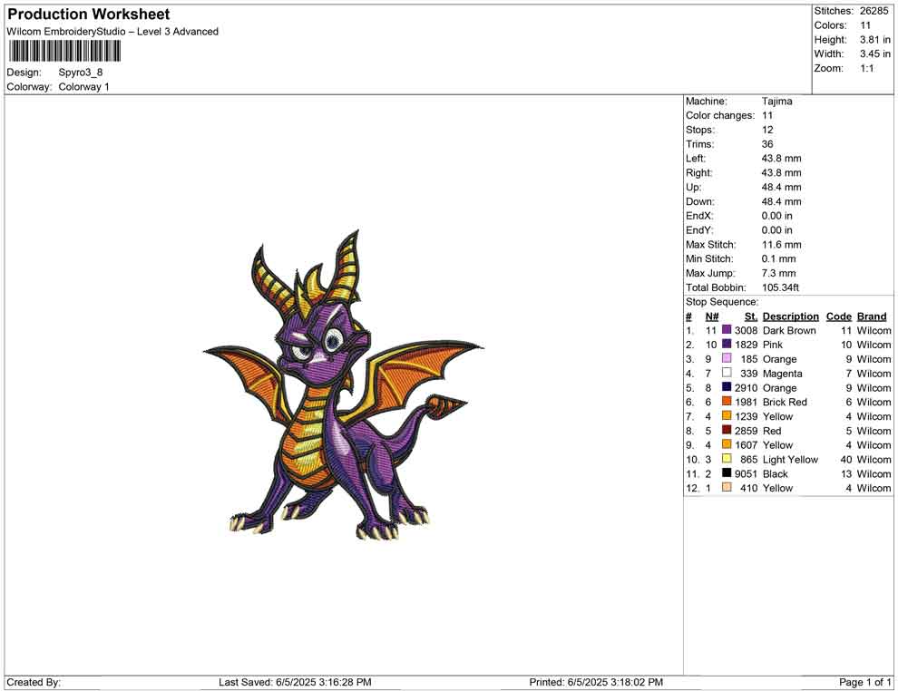 Spyro