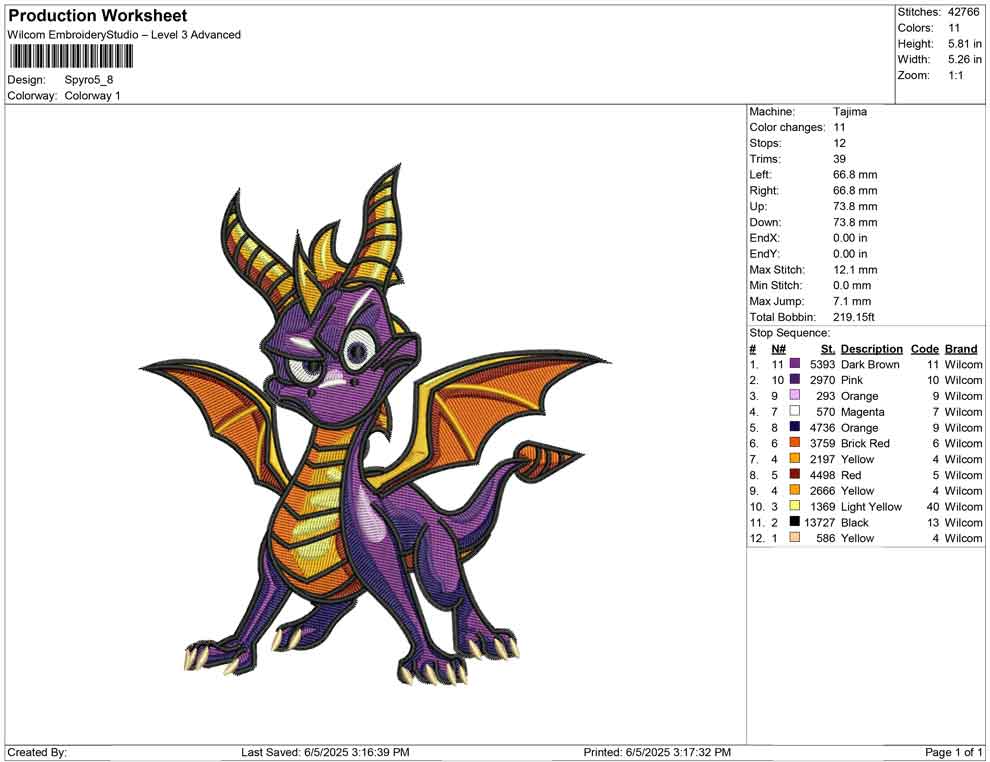 Spyro