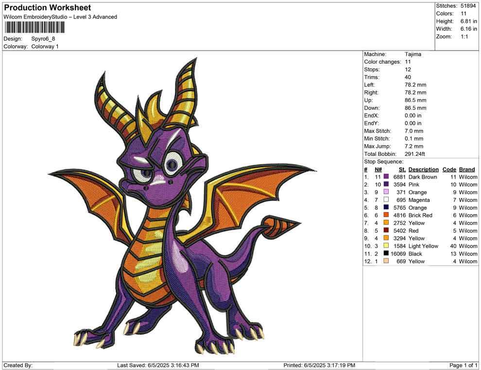 Spyro