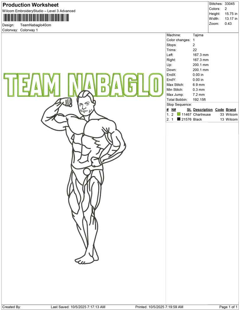 Team Nabaglo