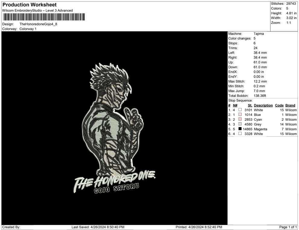 The Honoredone Gojo