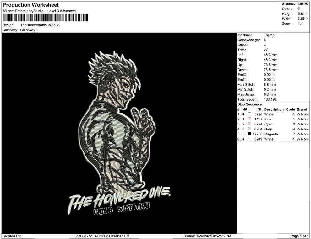 The Honoredone Gojo