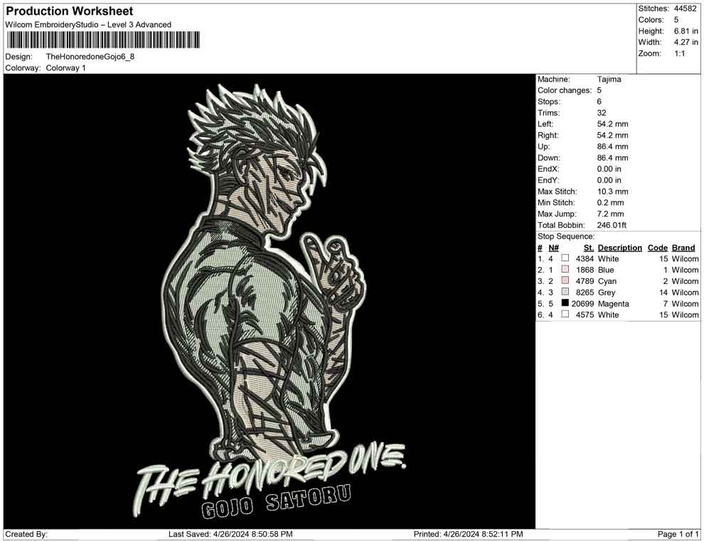 The Honoredone Gojo