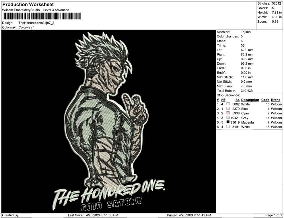 The Honoredone Gojo