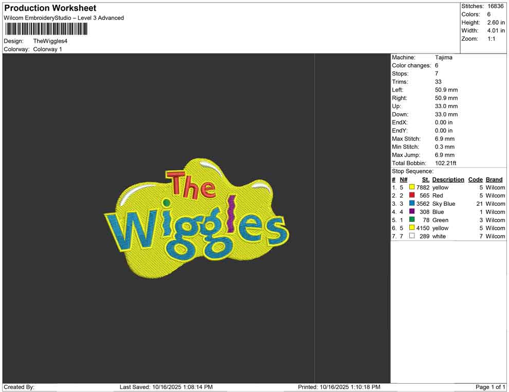 The Wiggles