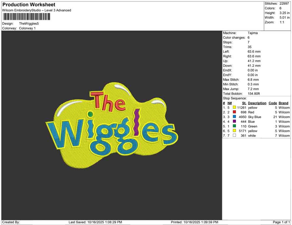 The Wiggles