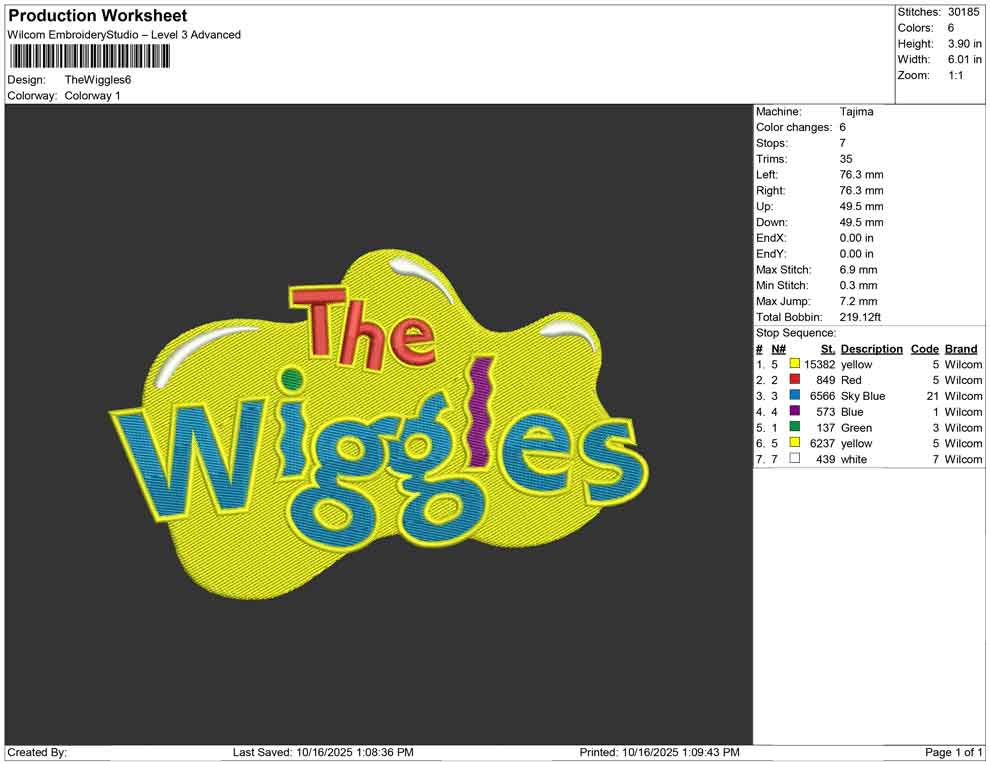 The Wiggles