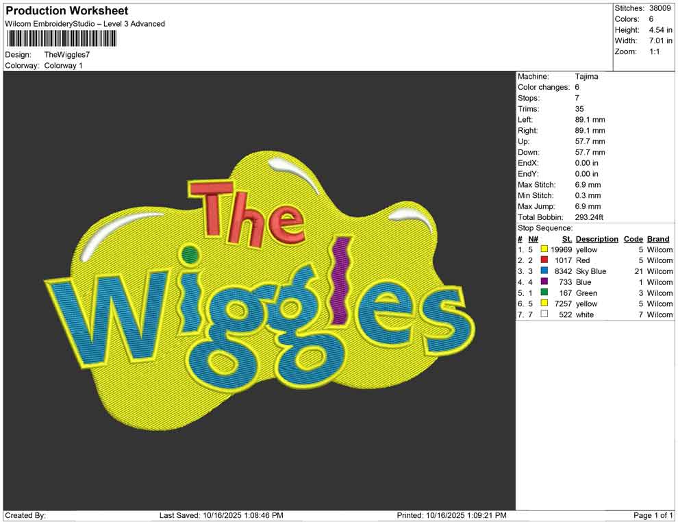 The Wiggles