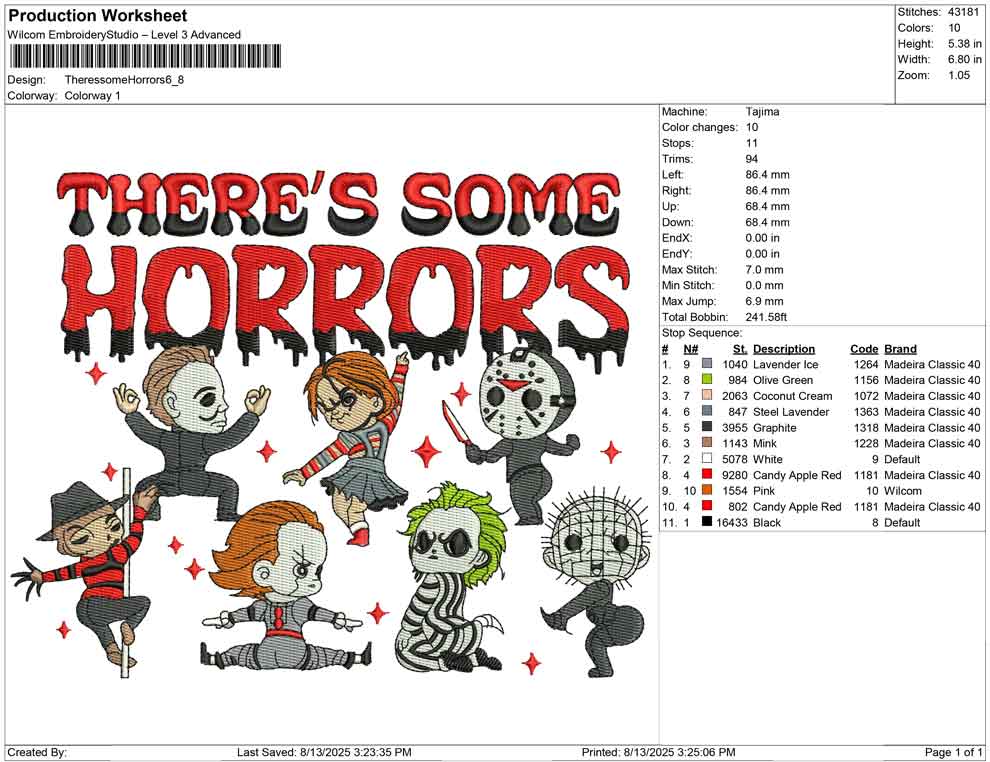 Theres some Horrors