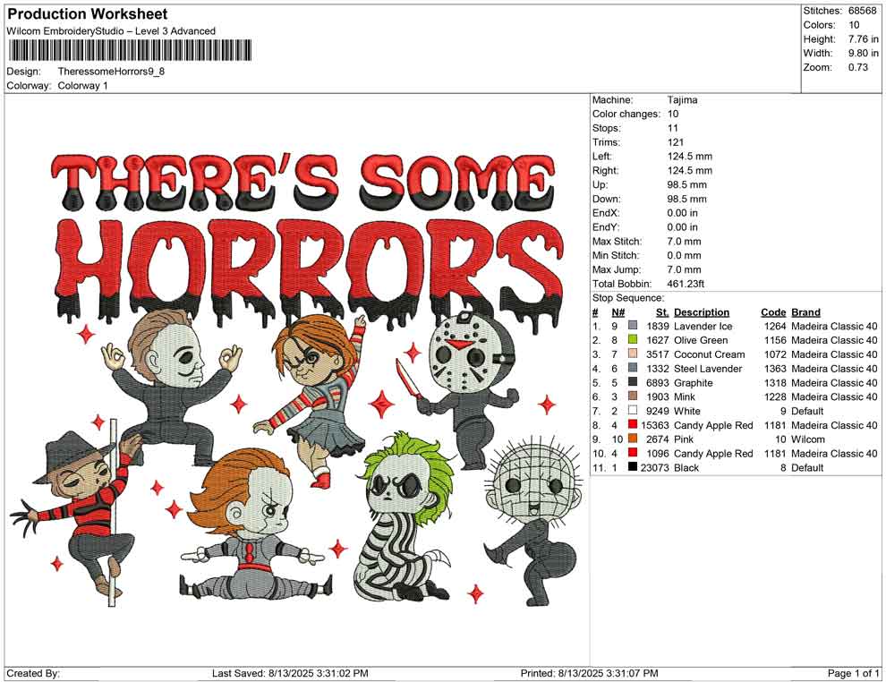 Theres some Horrors