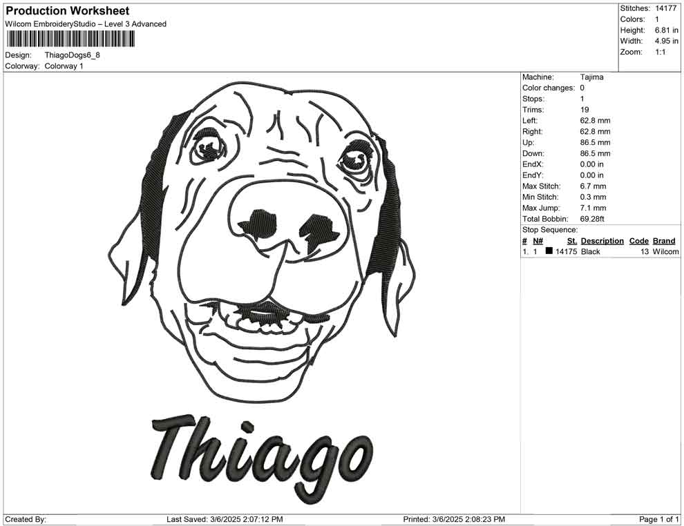 Thiago Dogs