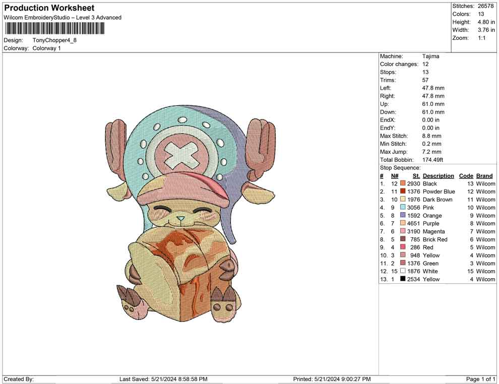 Tony Chopper