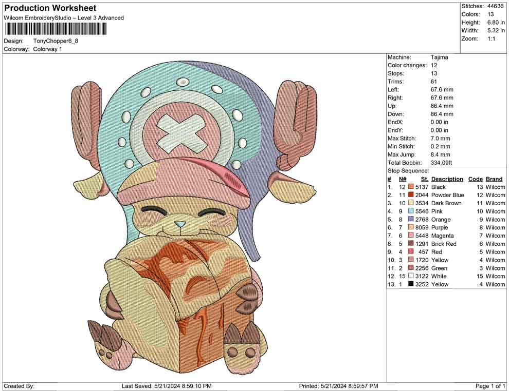 Tony Chopper