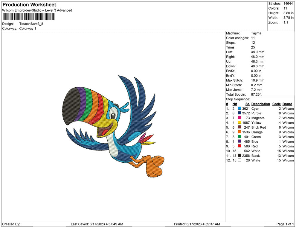 Toucan sam