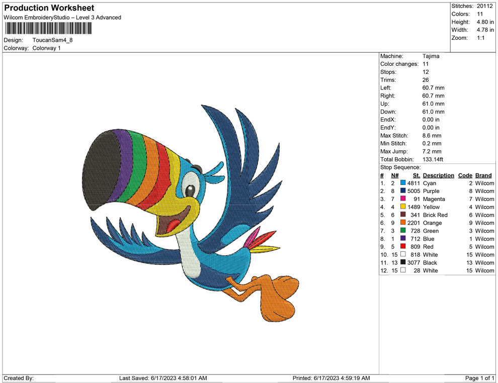 Toucan sam