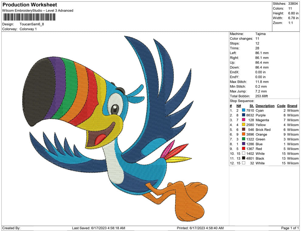 Toucan sam