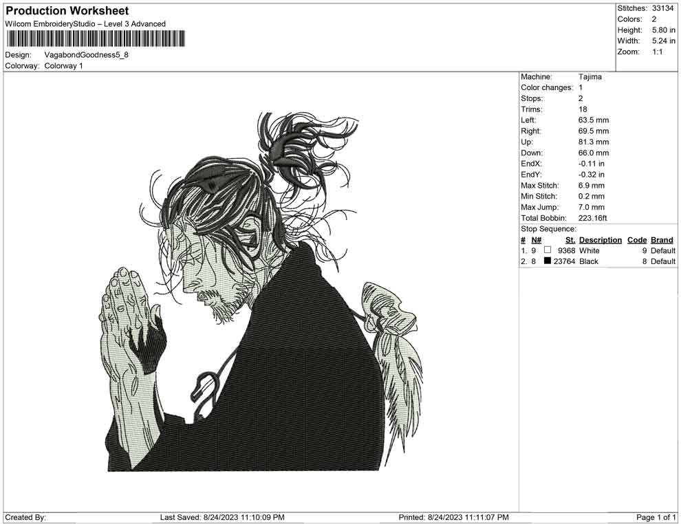 Vagabond Goodness