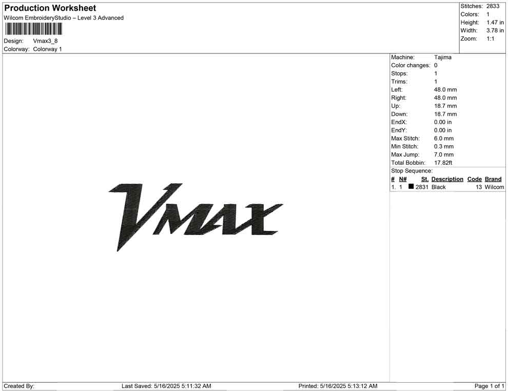 Vmax