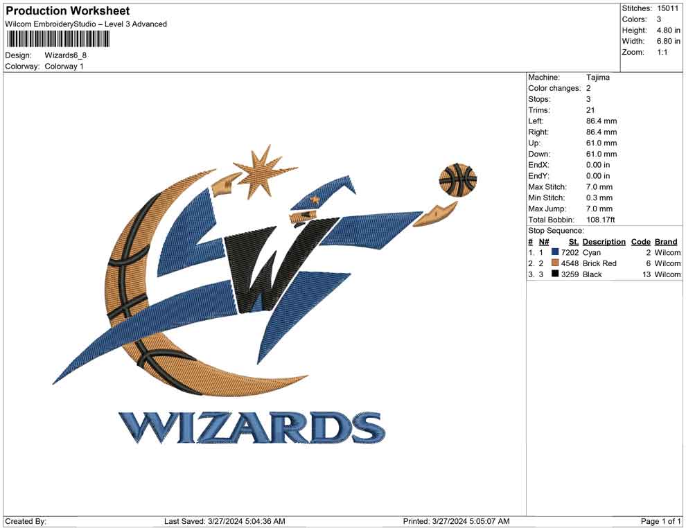 Wizards