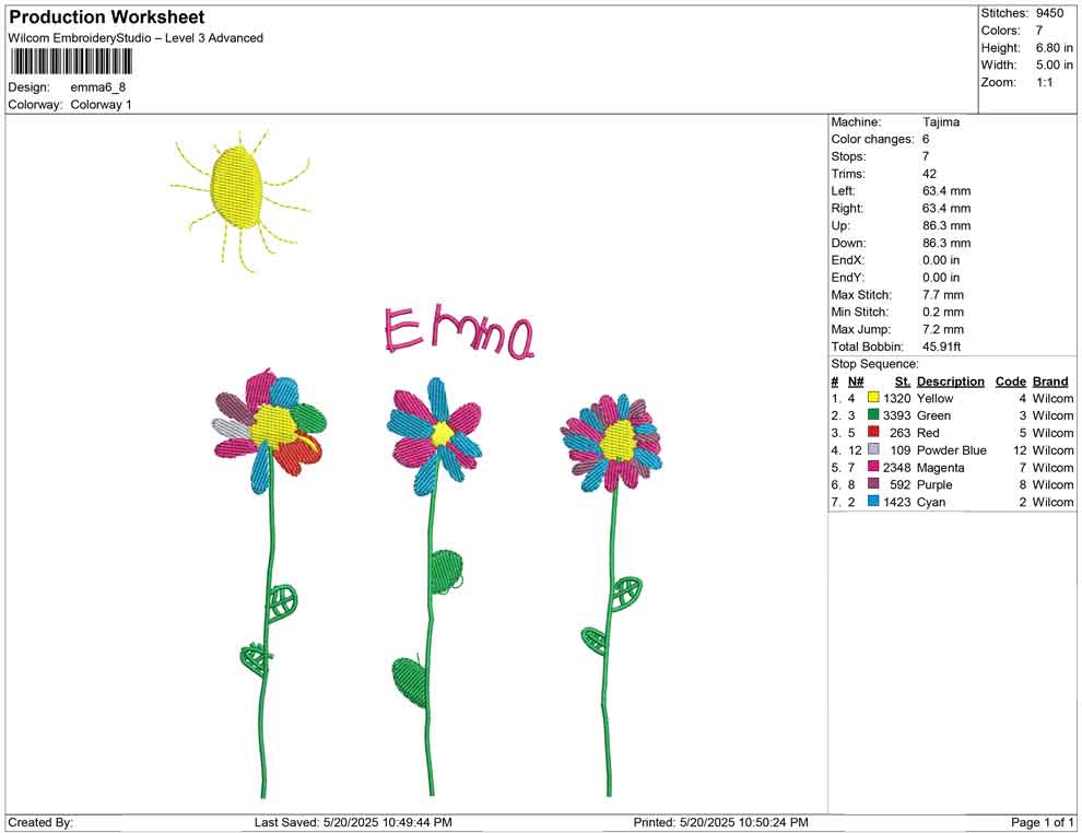 Emme