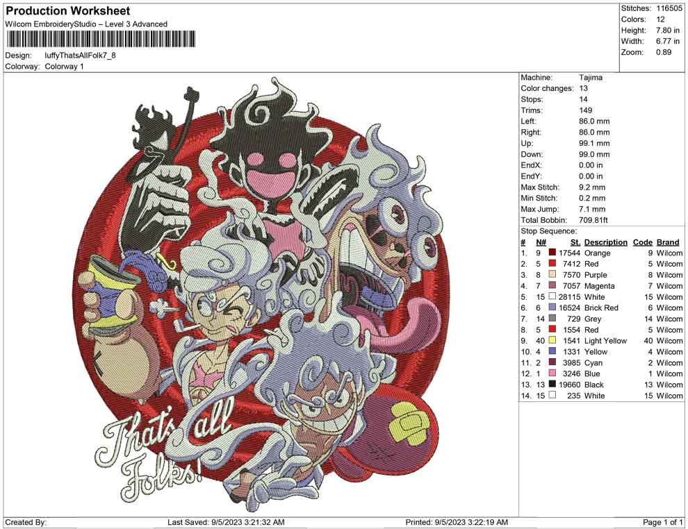 Luffy Thats all folk