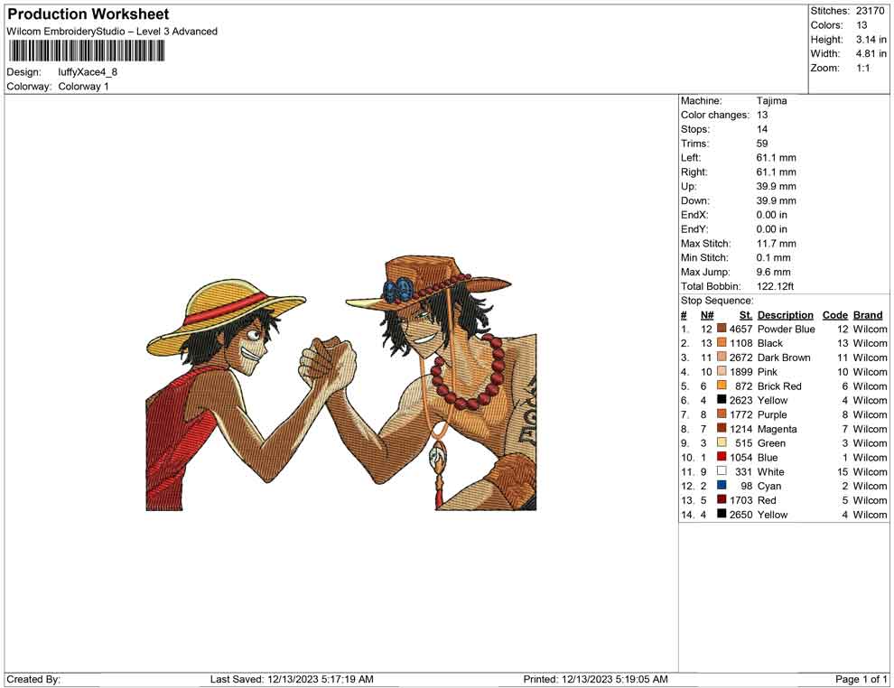 Luffy x D ace