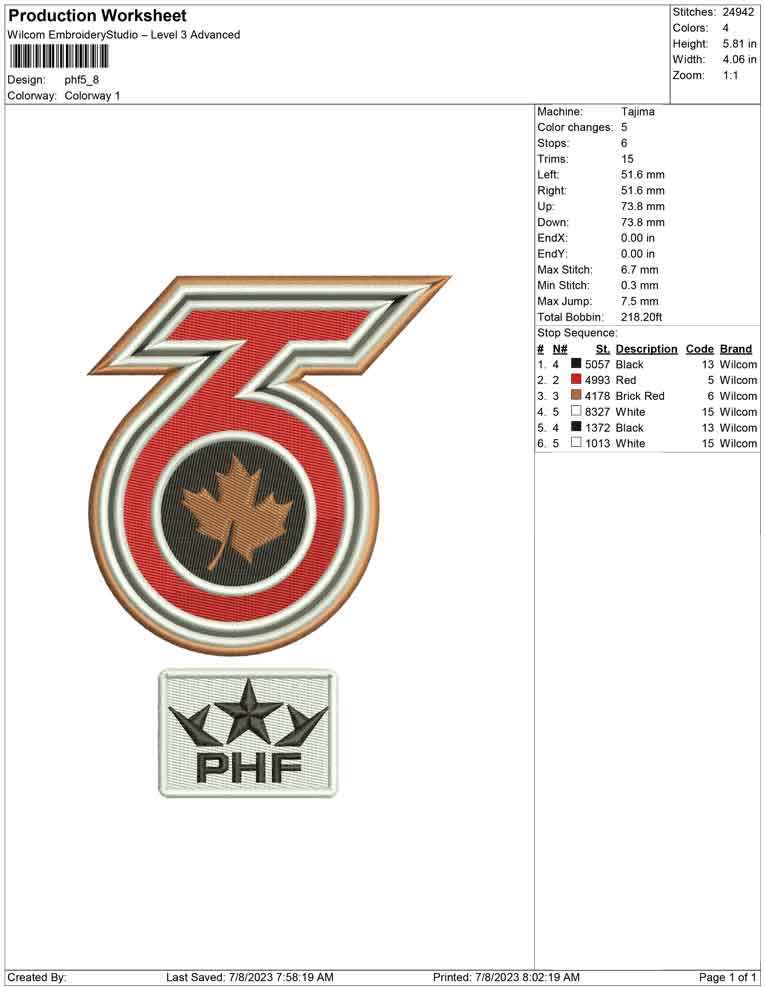 phf