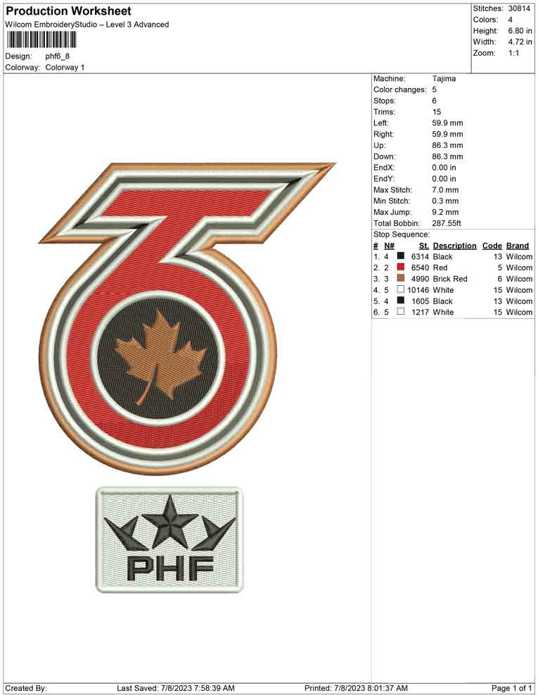 phf