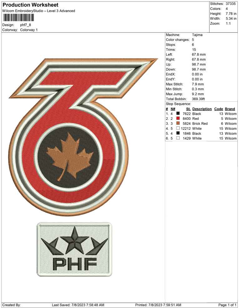 phf