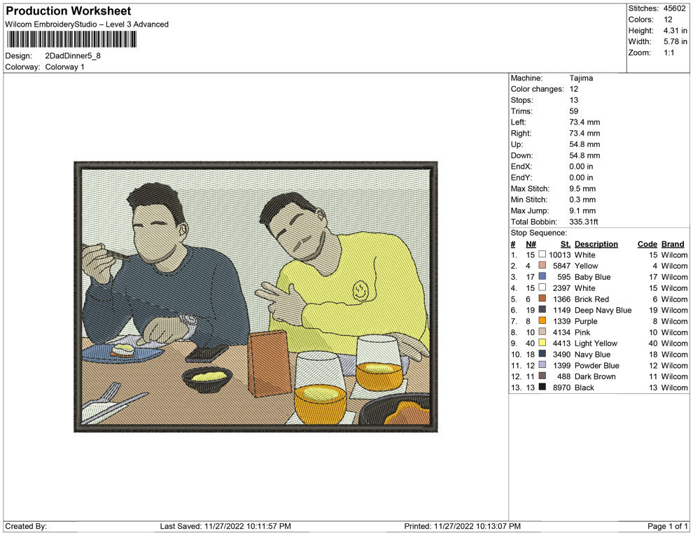 2 Dads Dinner