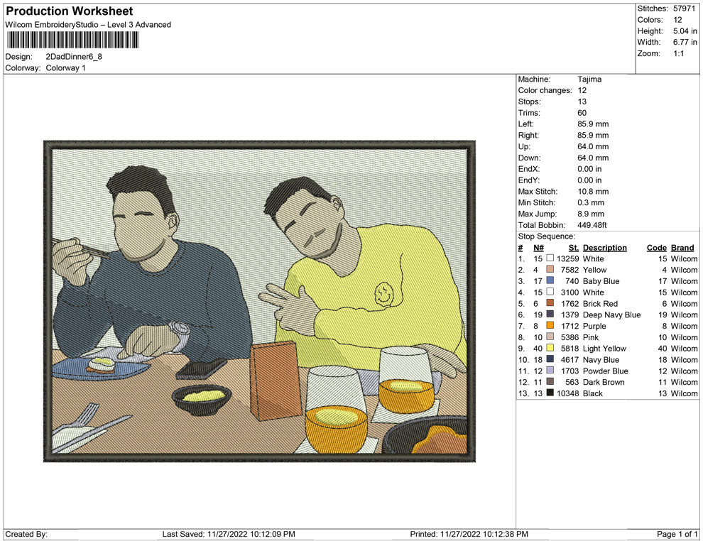 2 Dads Dinner