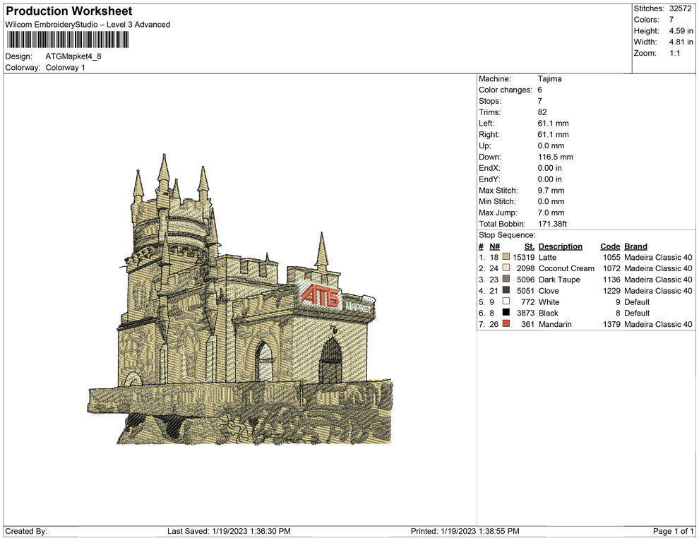 ATG Mapket