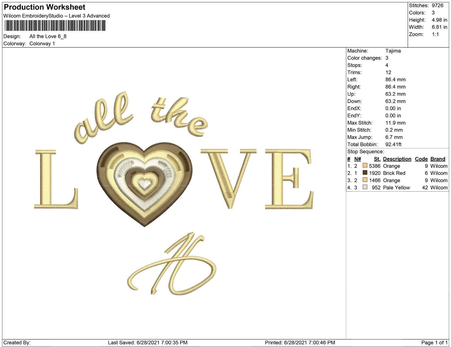 All The Love