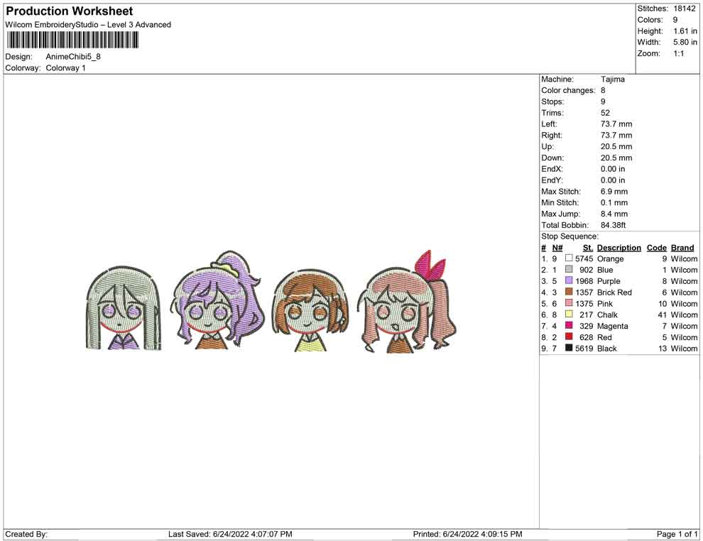 Anime chibi