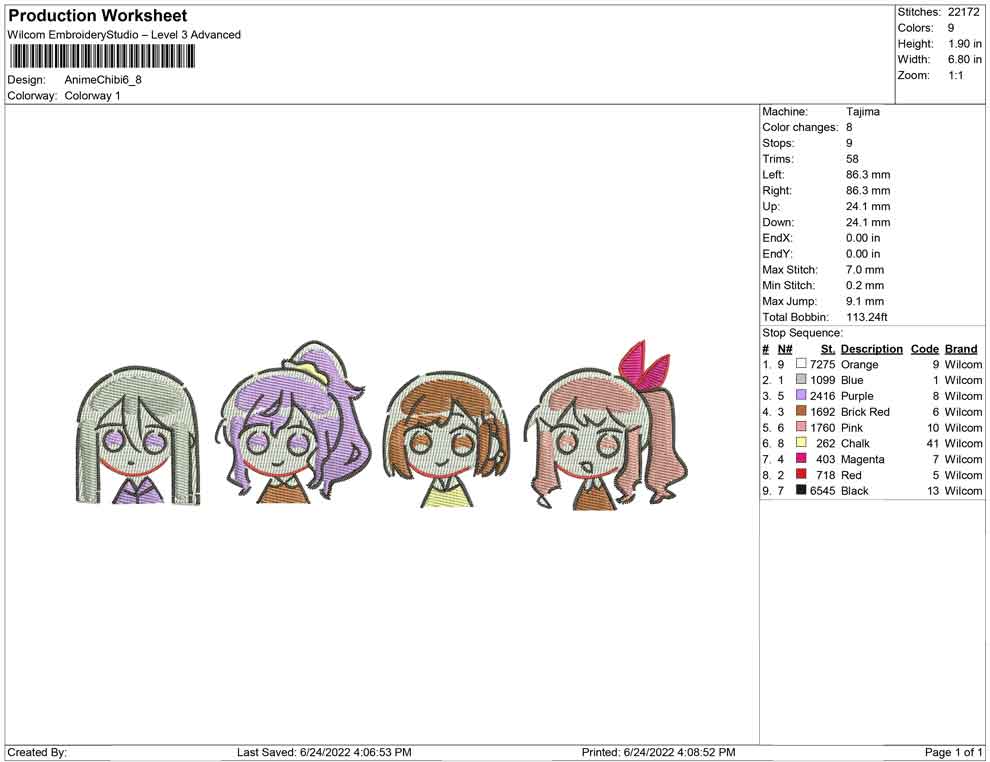 Anime chibi